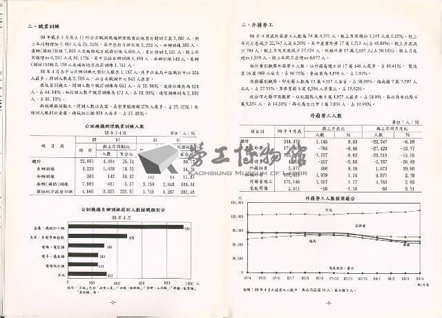 《中華民國臺閩地區職業訓練、技能檢定、就業服務、外籍勞工統計速報》資料時間：民國98年4月藏品圖，第3張