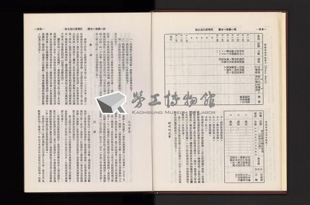 《加工出口區簡訊合訂本》第21卷第1期至第21卷第12期藏品圖，第15張