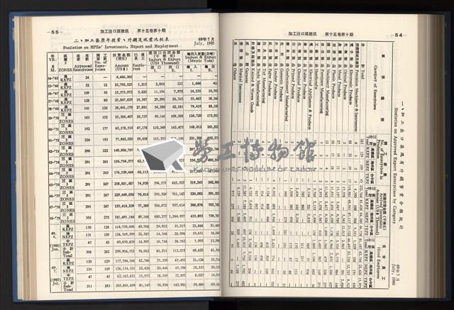 《加工出口區簡訊合訂本》第15卷第1期至第15卷第12期藏品圖，第238張