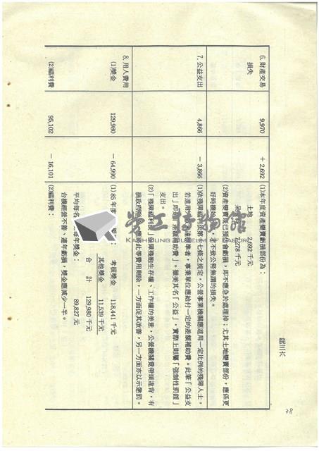 立法院公報初稿影本藏品圖，第38張