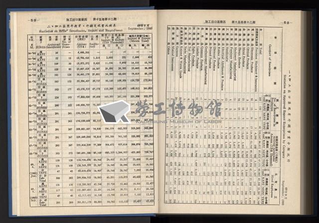 《加工出口區簡訊合訂本》第15卷第1期至第15卷第12期藏品圖，第298張