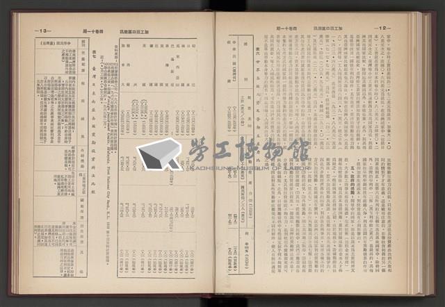 《加工出口區簡訊合訂本》第4卷第1期至第12期(數位)藏品圖，第188張