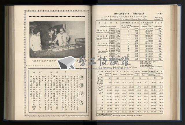 《加工出口區簡訊合訂本》第12卷第1期至第12卷第12期藏品圖，第78張