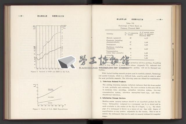《加工出口區簡訊合訂本》第7卷第1期至第12期(數位)藏品圖，第178張