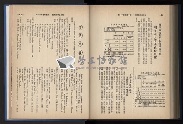 《加工出口區簡訊合訂本》第14卷第1期至第14卷第12期藏品圖，第258張