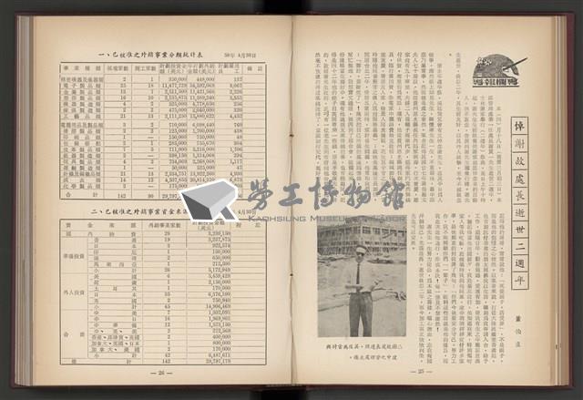 《加工出口區簡訊合訂本》第4卷第1期至第12期(數位)藏品圖，第58張