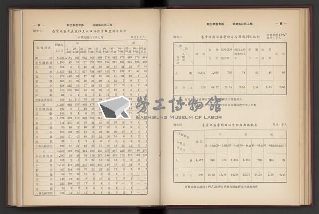 《加工出口區簡訊合訂本》第7卷第1期至第12期(數位)藏品圖，第58張