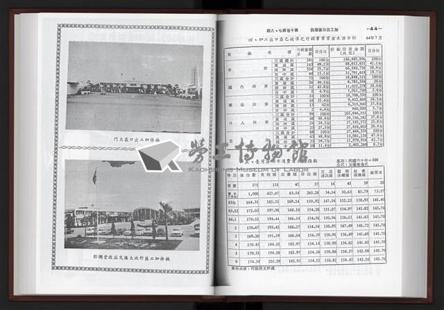 《加工出口區簡訊合訂本》第10卷第1期至第10卷第12期藏品圖，第158張