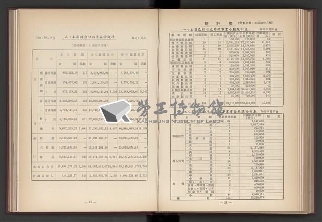 《加工出口區簡訊合訂本》第4卷第1期至第12期(數位)藏品圖，第158張