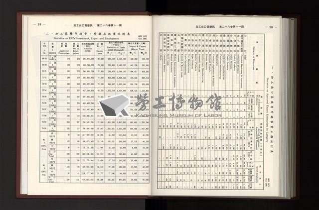 《加工出口區簡訊合訂本》第26卷第1期至第26卷第12期藏品圖，第368張