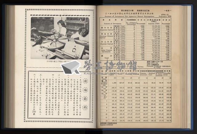 《加工出口區簡訊合訂本》第13卷第1期至第13卷第12期藏品圖，第68張