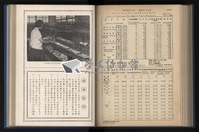 《加工出口區簡訊合訂本》第13卷第1期至第13卷第12期藏品圖，第168張