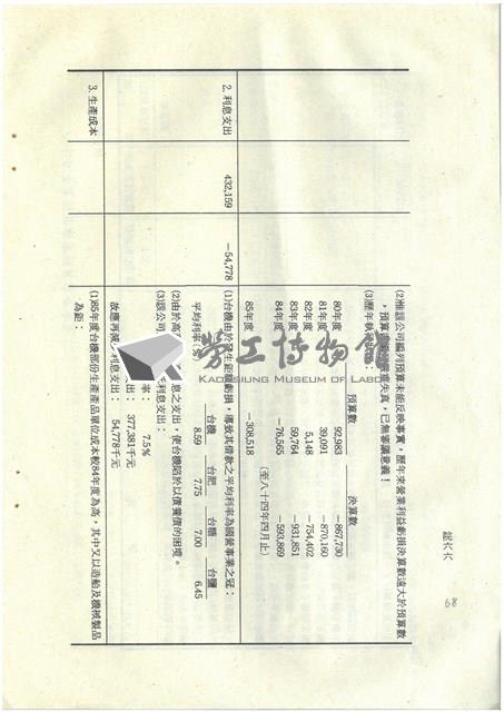立法院公報初稿影本藏品圖，第68張