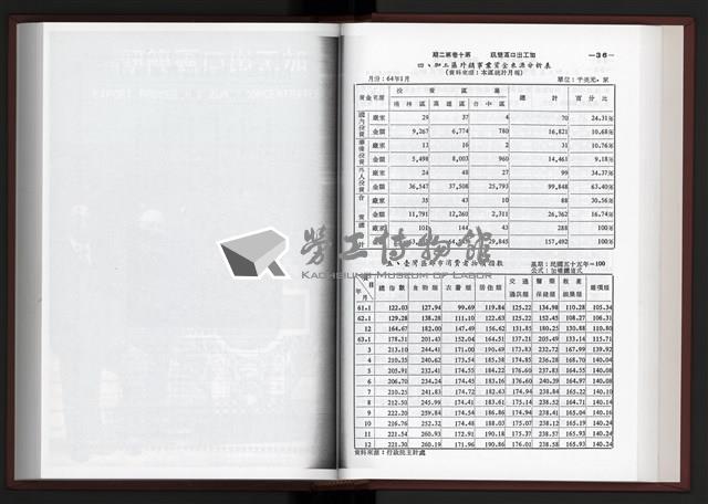 《加工出口區簡訊合訂本》第10卷第1期至第10卷第12期藏品圖，第48張