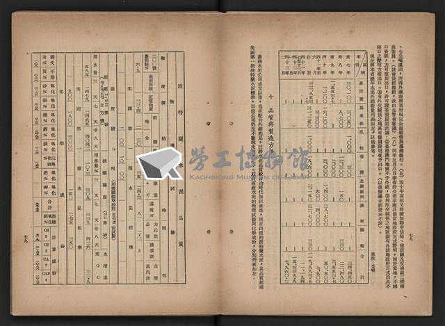 《即將開放民營之五大公營企業》藏品圖，第48張