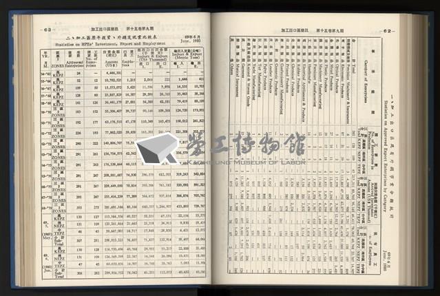 《加工出口區簡訊合訂本》第15卷第1期至第15卷第12期藏品圖，第208張