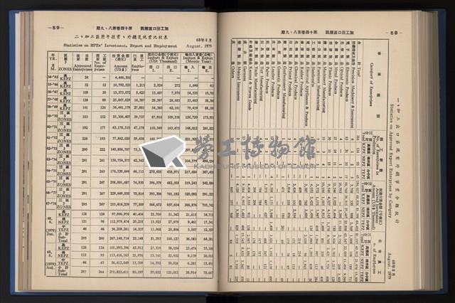 《加工出口區簡訊合訂本》第14卷第1期至第14卷第12期藏品圖，第208張