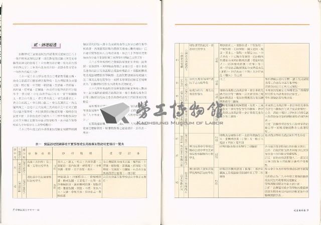 《就業與訓練》第十九卷第六期 藏品圖，第8張