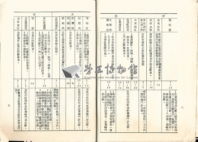 《臺閩地區勞工保險醫療給付法規》 藏品圖，第8張