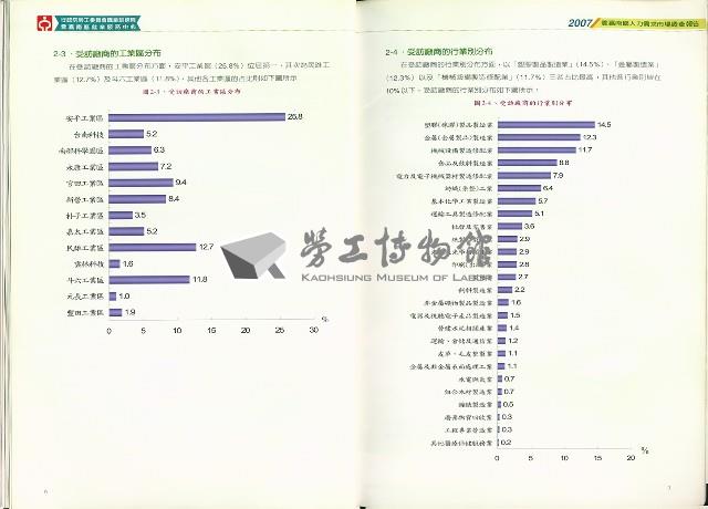 《2007雲嘉南區人力需求市場調查報告》藏品圖，第8張