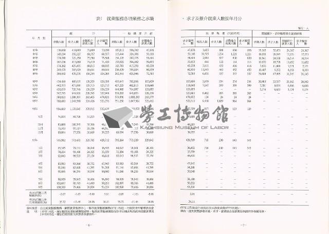《中華民國臺閩地區職業訓練、技能檢定、就業服務、外籍勞工統計速報》資料時間：民國97年9月藏品圖，第8張