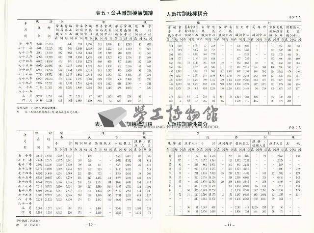 《中華民國台灣地區職業訓練技能檢定就業服務統計速報》資料時間：民國81年5月藏品圖，第8張