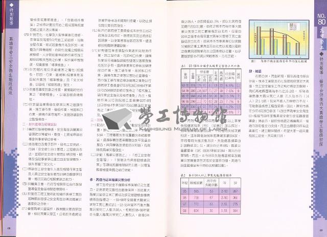 《高市勞工》第80期藏品圖，第8張