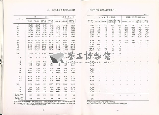 《中華民國臺閩地區職業訓練、技能檢定、就業服務、外籍勞工統計速報》資料時間：民國98年3月藏品圖，第8張