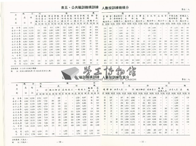 《中華民國台灣地區職業訓練技能檢定就業服務統計速報》資料時間：民國81年11月藏品圖，第8張