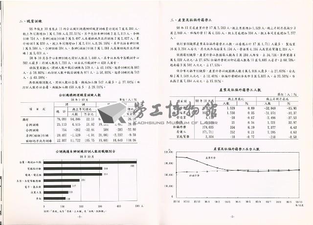 《中華民國臺閩地區職業訓練、技能檢定、就業服務、外籍勞工統計速報》資料時間：民國98年10月藏品圖，第8張