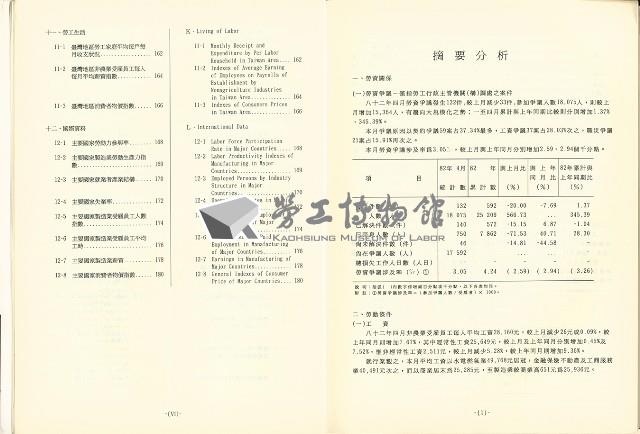 《勞動統計月報》第7期藏品圖，第8張