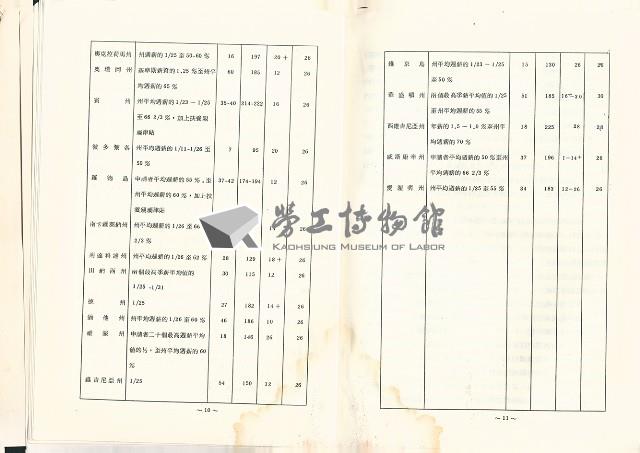 《美國社會安全制度簡介：系列之三；失業保險》藏品圖，第8張