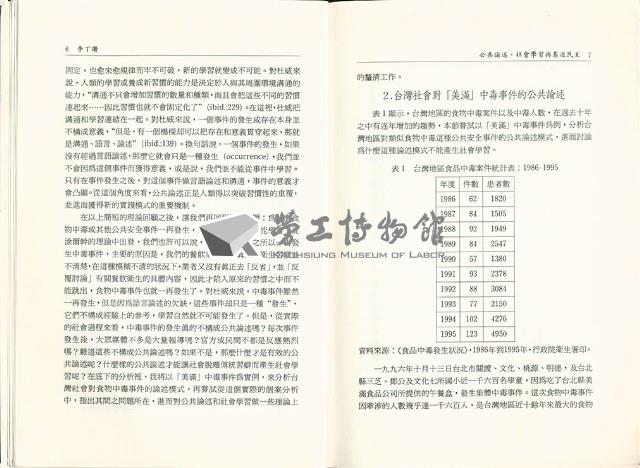 《台灣社會研究季刊》第二十五期藏品圖，第8張