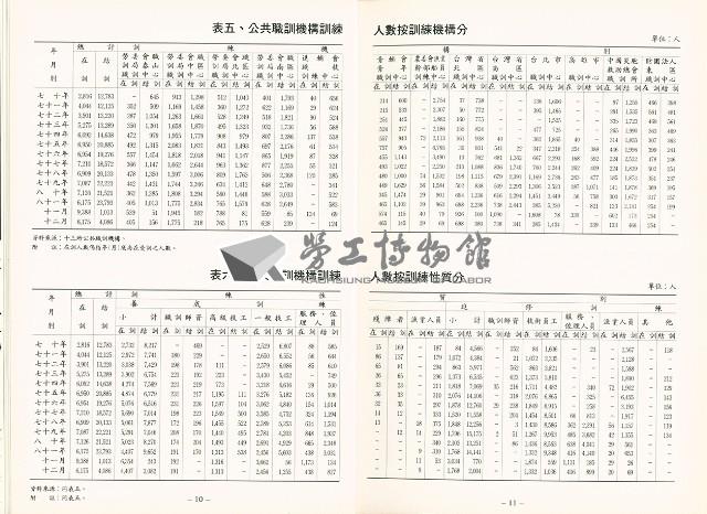 《中華民國台灣地區職業訓練技能檢定就業服務統計速報》資料時間：民國82年1月藏品圖，第8張