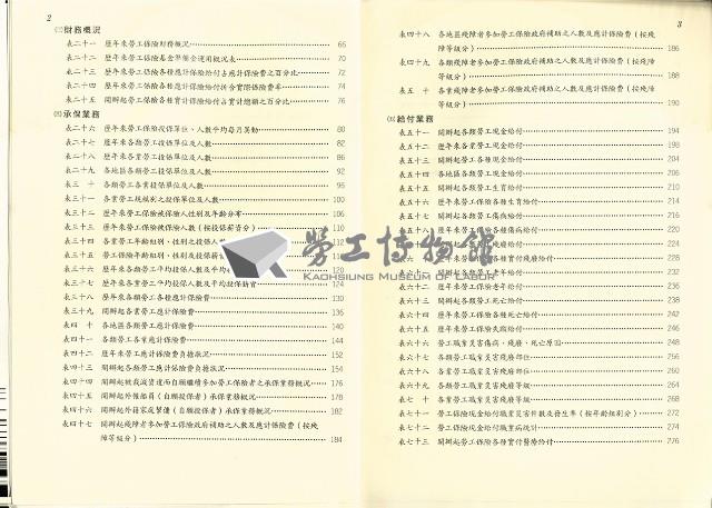 《中華民國八十五年勞工保險統計年報》藏品圖，第8張