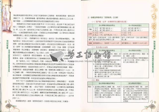 《高市勞工》第69期藏品圖，第8張