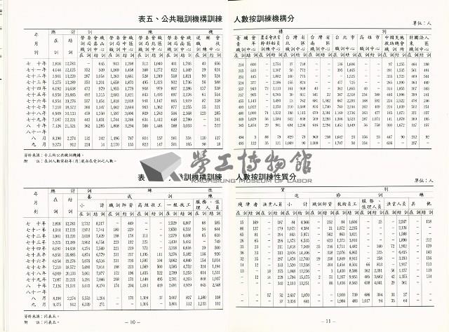 《中華民國台灣地區職業訓練技能檢定就業服務統計速報》資料時間：民國81年10月藏品圖，第8張