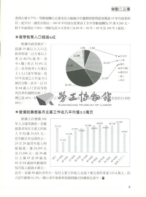 《勞動者》第178期藏品圖，第8張