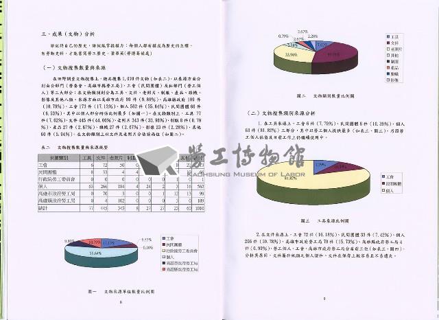 《「南臺灣勞工特展」田野調查 期末報告書》藏品圖，第8張