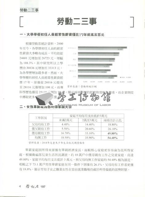 《勞動者》第197期藏品圖，第8張