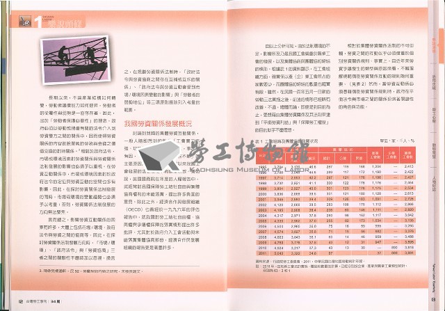 《台灣勞工季刊》NO34藏品圖，第8張