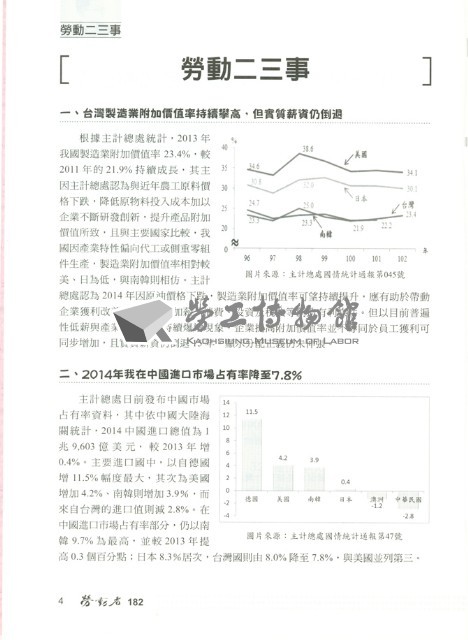 《勞動者》第182期藏品圖，第8張