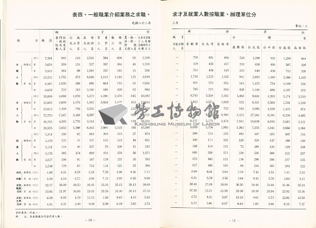 《中華民國台灣地區職業訓練技能檢定就業服務統計速報》資料時間：民國82年3月藏品圖，第8張