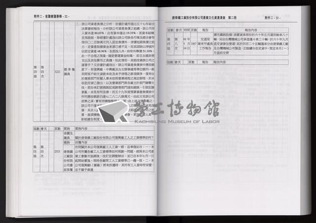 「唐榮鐵工廠股份有限公司產業文化資產清查」第二冊藏品圖，第108張