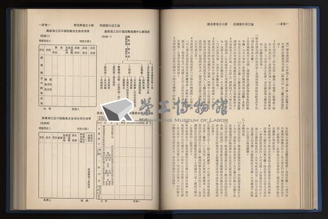《加工出口區簡訊合訂本》第13卷第1期至第13卷第12期藏品圖，第108張