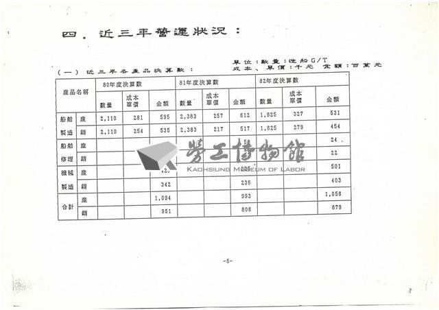 船舶廠業務報告影本藏品圖，第8張
