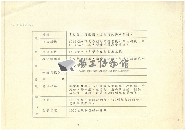 船舶廠逕行併入台電或中油報告書影本藏品圖，第8張
