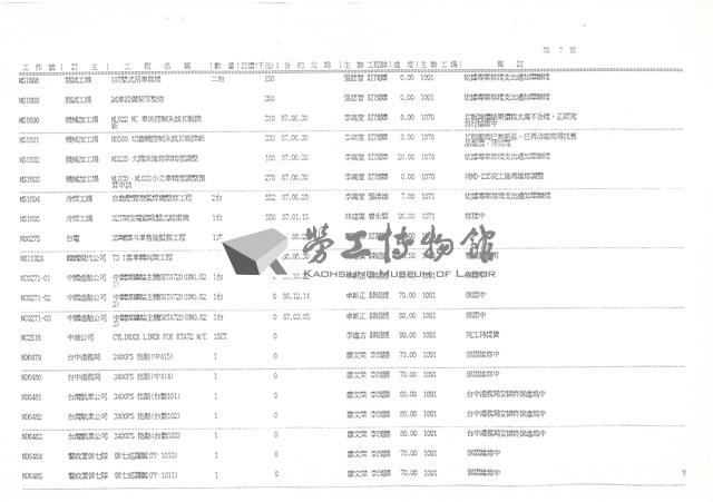 製造廠 訂貨工程進度月報表影本藏品圖，第8張