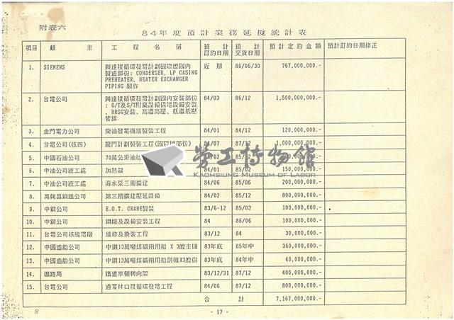 〈附件五〉重機廠延後標售補充說明資料影本藏品圖，第8張