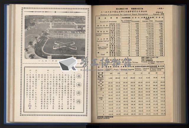 《加工出口區簡訊合訂本》第13卷第1期至第13卷第12期藏品圖，第218張
